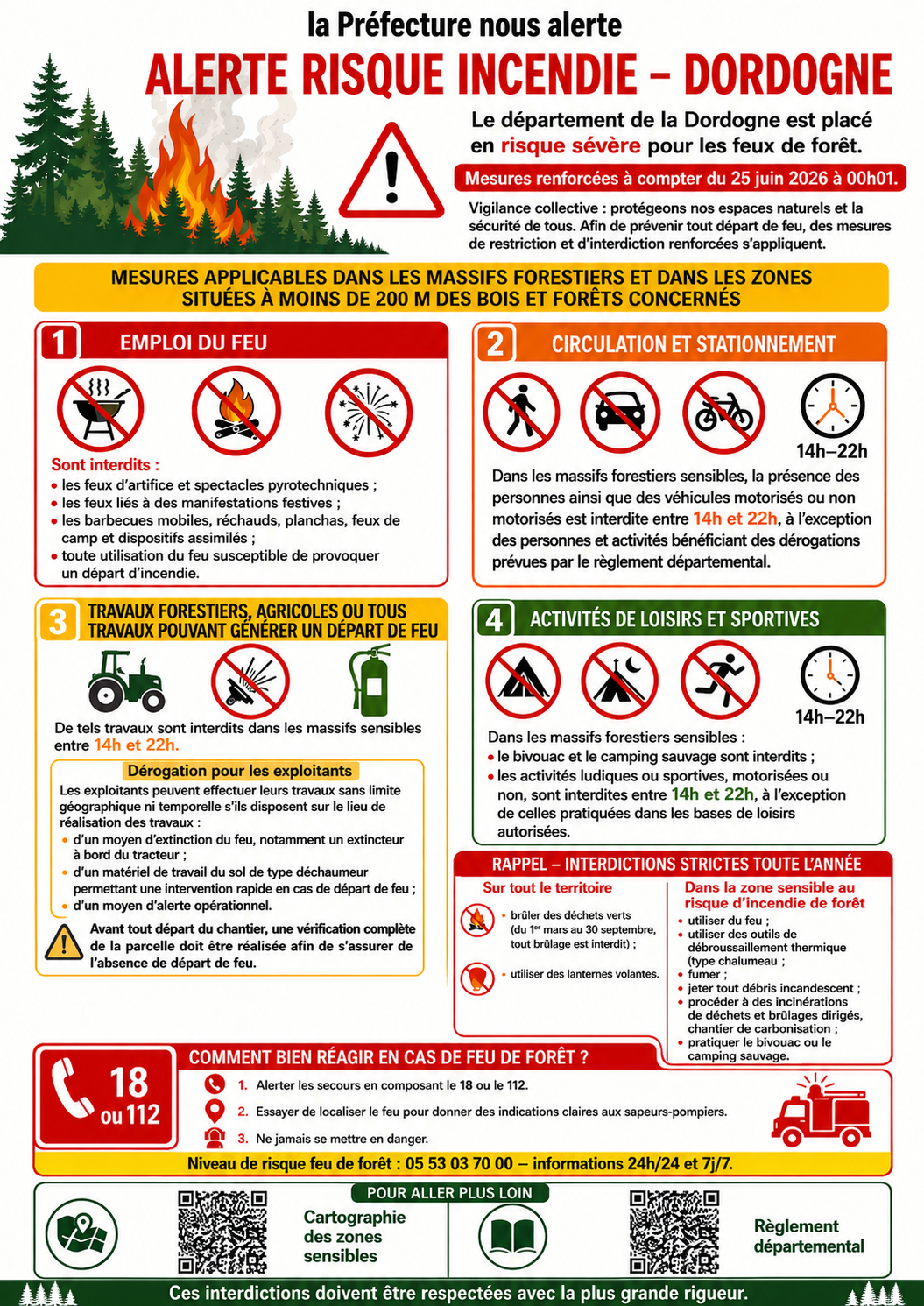 Image générée&nbsp;: Alerte risque incendie en Dordogne